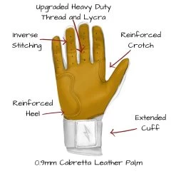 Bruce Bolt PREMIUM PRO Long Cuff Batting Gloves: White -Baseball Supply Store LC WHTG PALM CALLOUTS